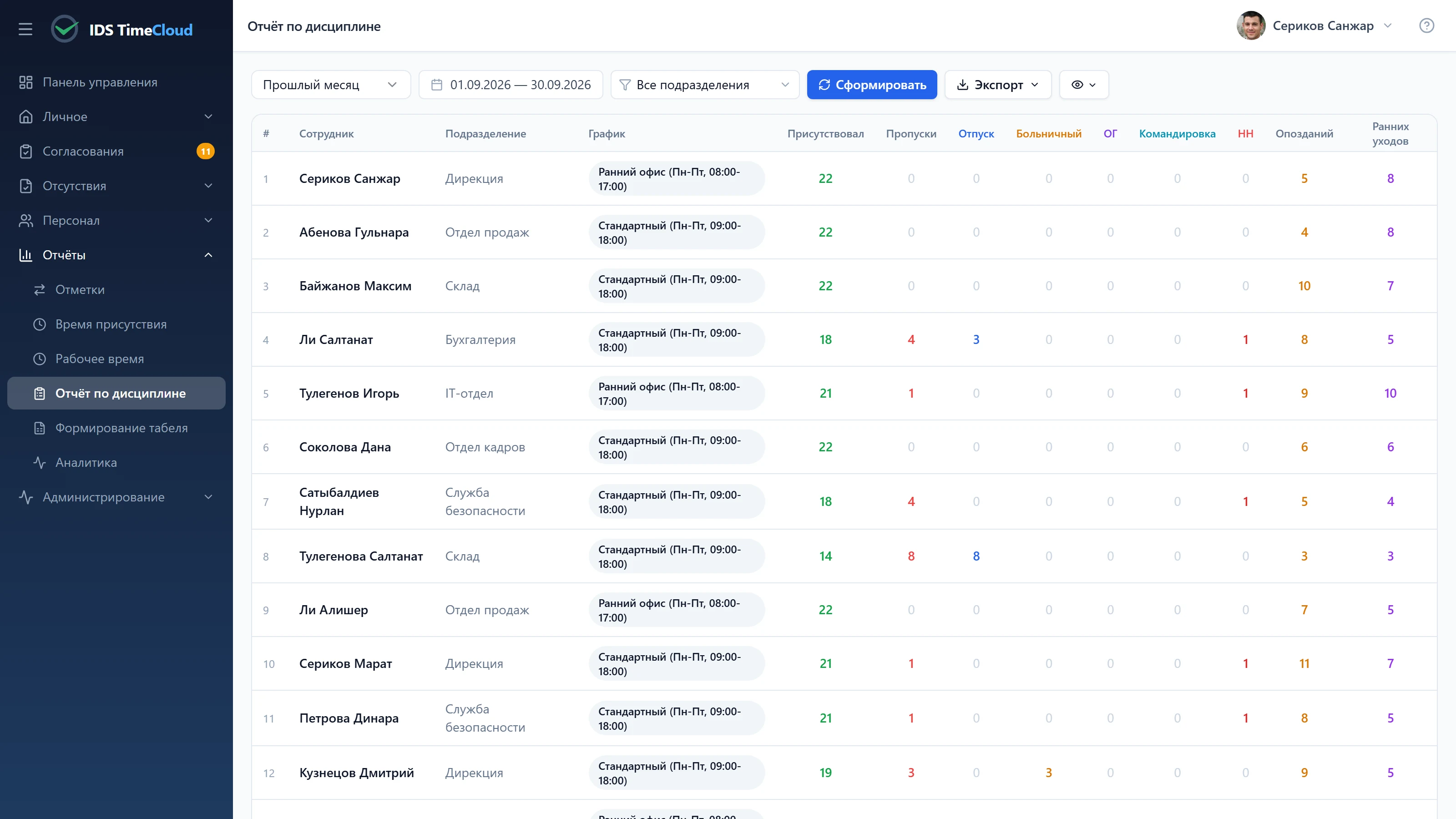 Отчёт по дисциплине IDS TimeCloud