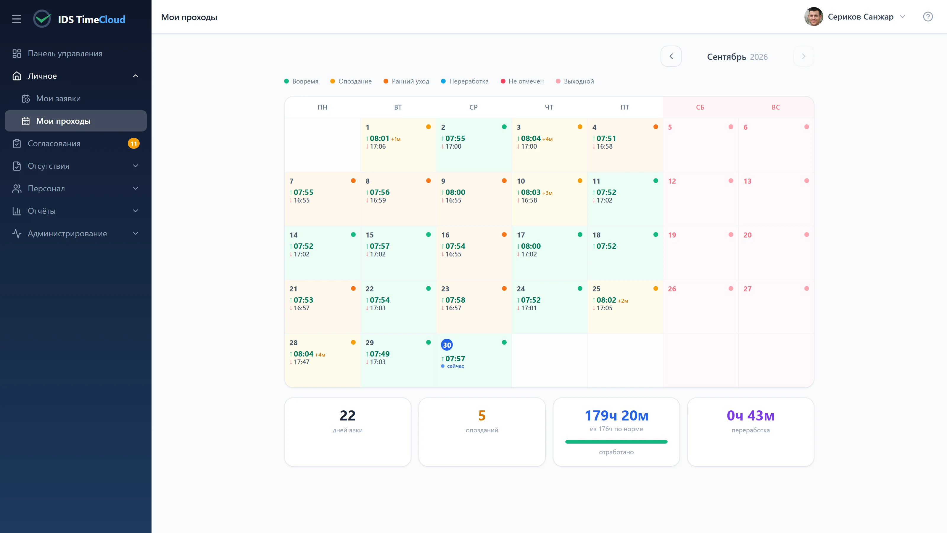 Мои проходы IDS TimeCloud